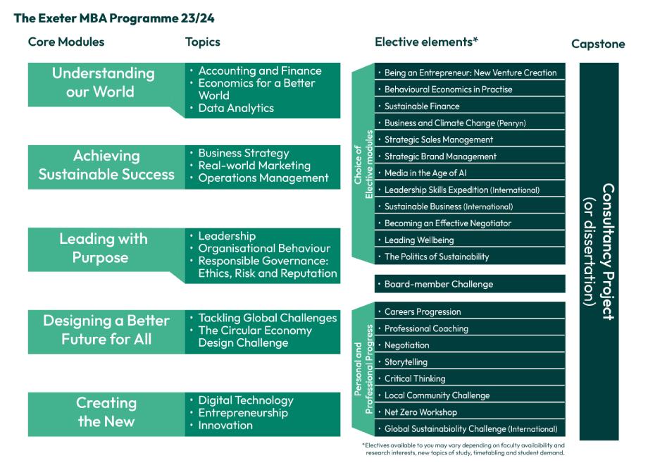 The Exeter MBA programme structure 23-24