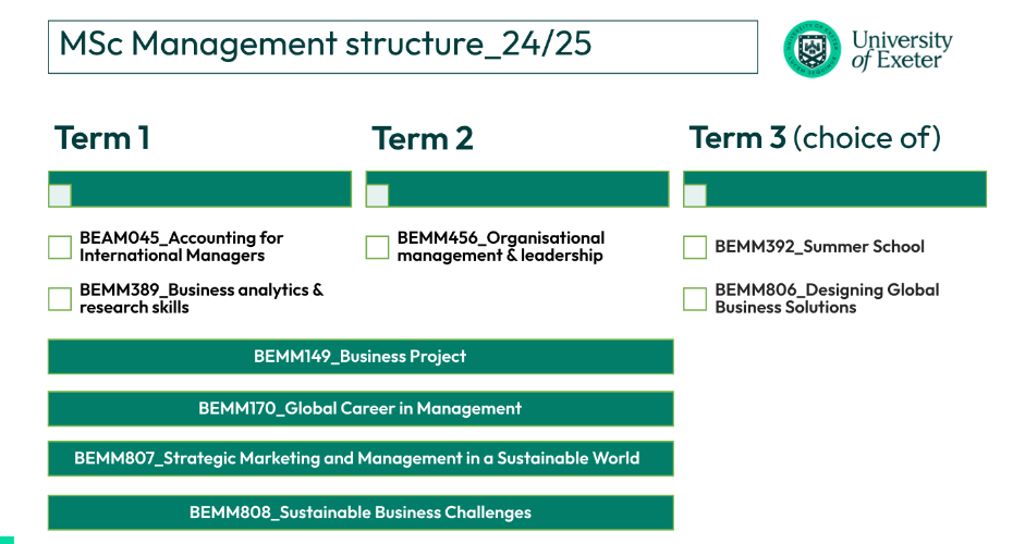 Diagram detailing study programme for terms 1 to 3.