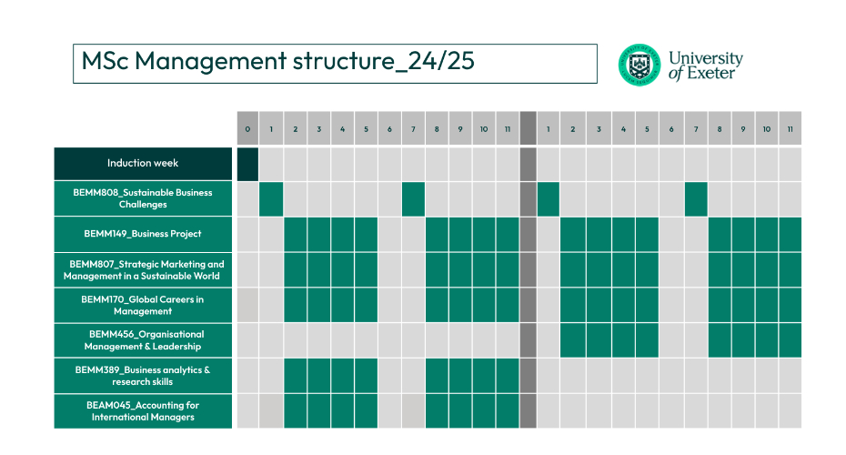 Timetable for the msc in management programme.